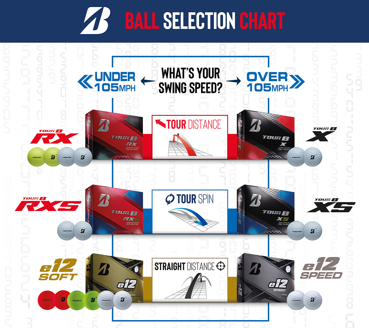 Golf Ball Selection Chart